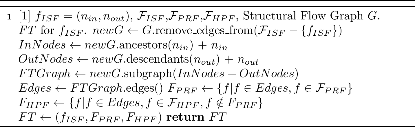 Figure 4: Function Triplet Extraction Algorithm