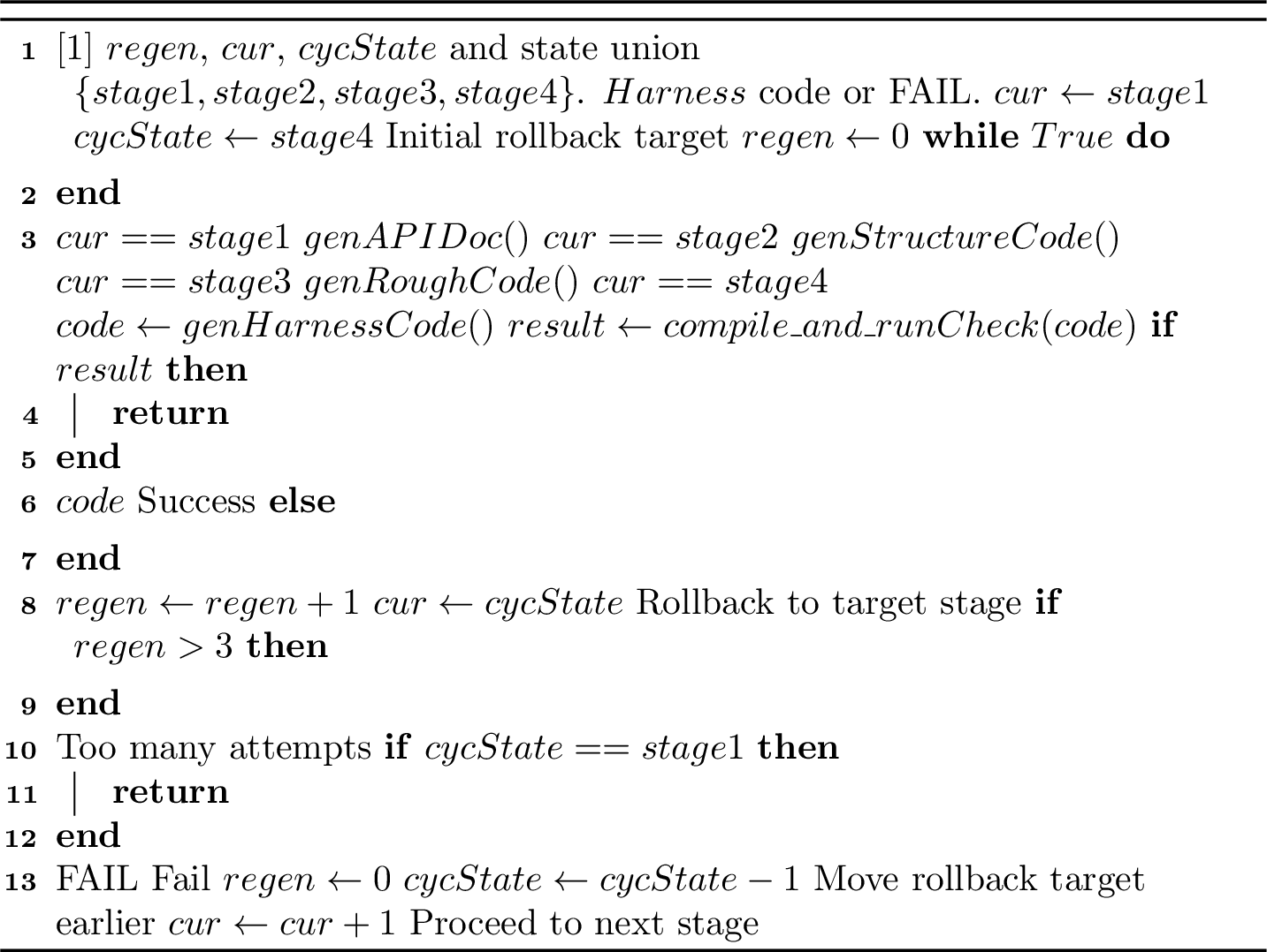 Figure 7: Staged Rollback Algorithm for Harness Generation