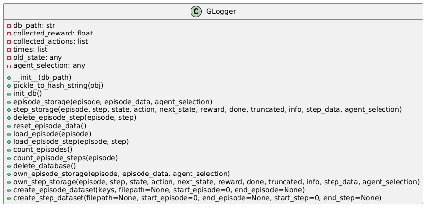 Figure 8: GLogger base class.