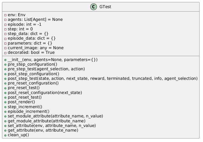 Figure 7: GTest base class.