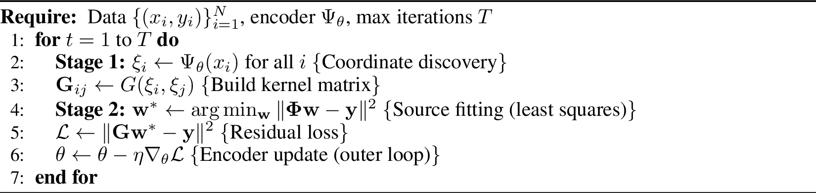Figure 9: IGL with Variable Projection (Two-Stage Training)