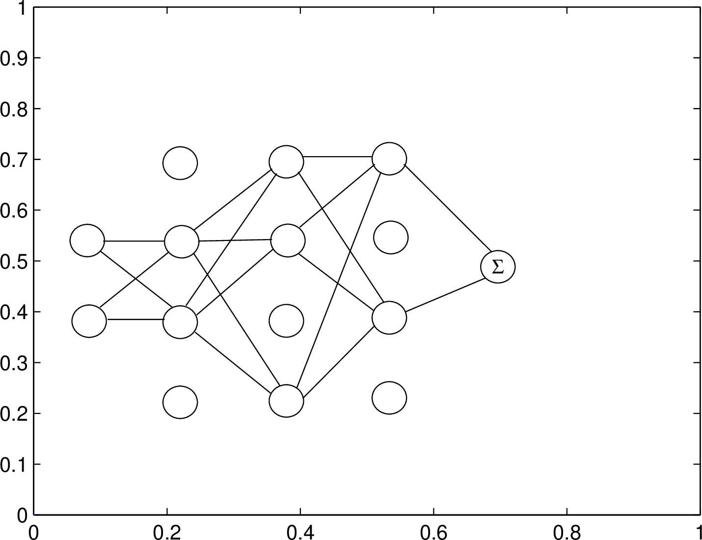 Figure 1: A path of deep neural networks.