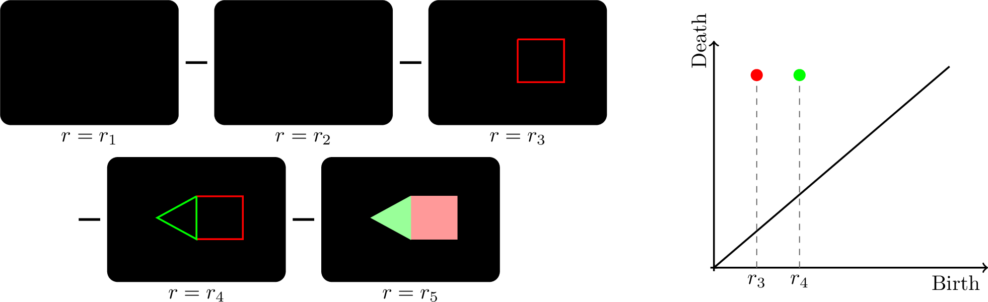 Figure 2: New rings appear at r_i (i=3,4), and the filled rings indicate that these features disappear.