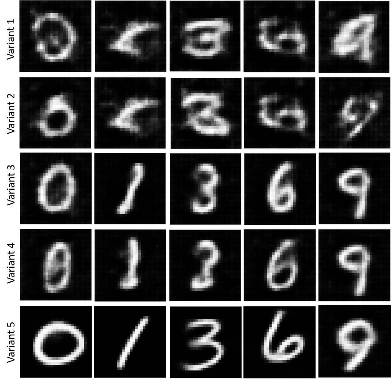 Figure 3: Illustrations about the generated images by different variants.