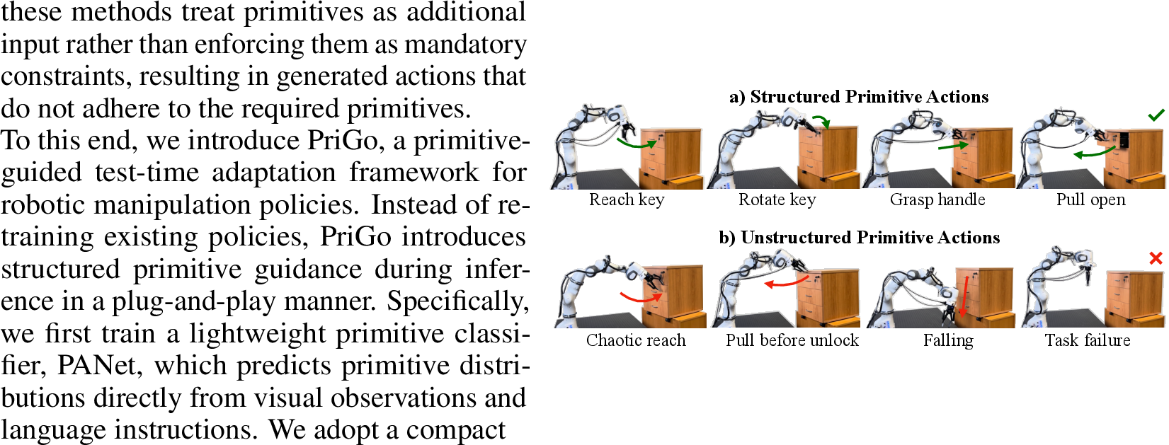 Figure 1: Comparison of a) our policy with PriGo, which produces structured primitive actions, and b) vanilla policies without PriGo, which lack structured primitive action outputs.