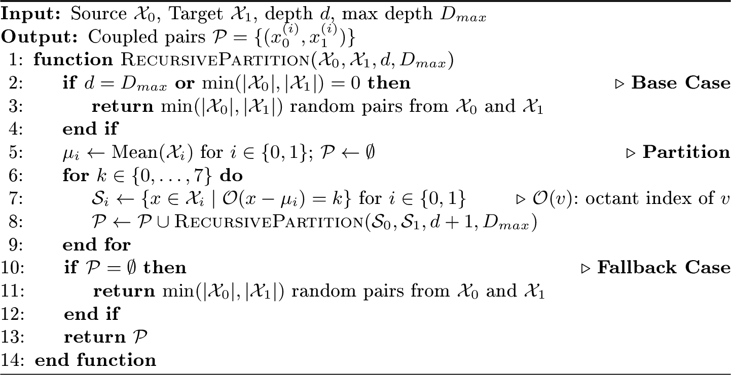 Figure 3: Hierarchical Color Coupling