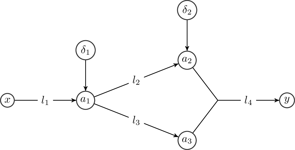 Figure 6: Example system with causal interventions \delta_1 and \delta_2.