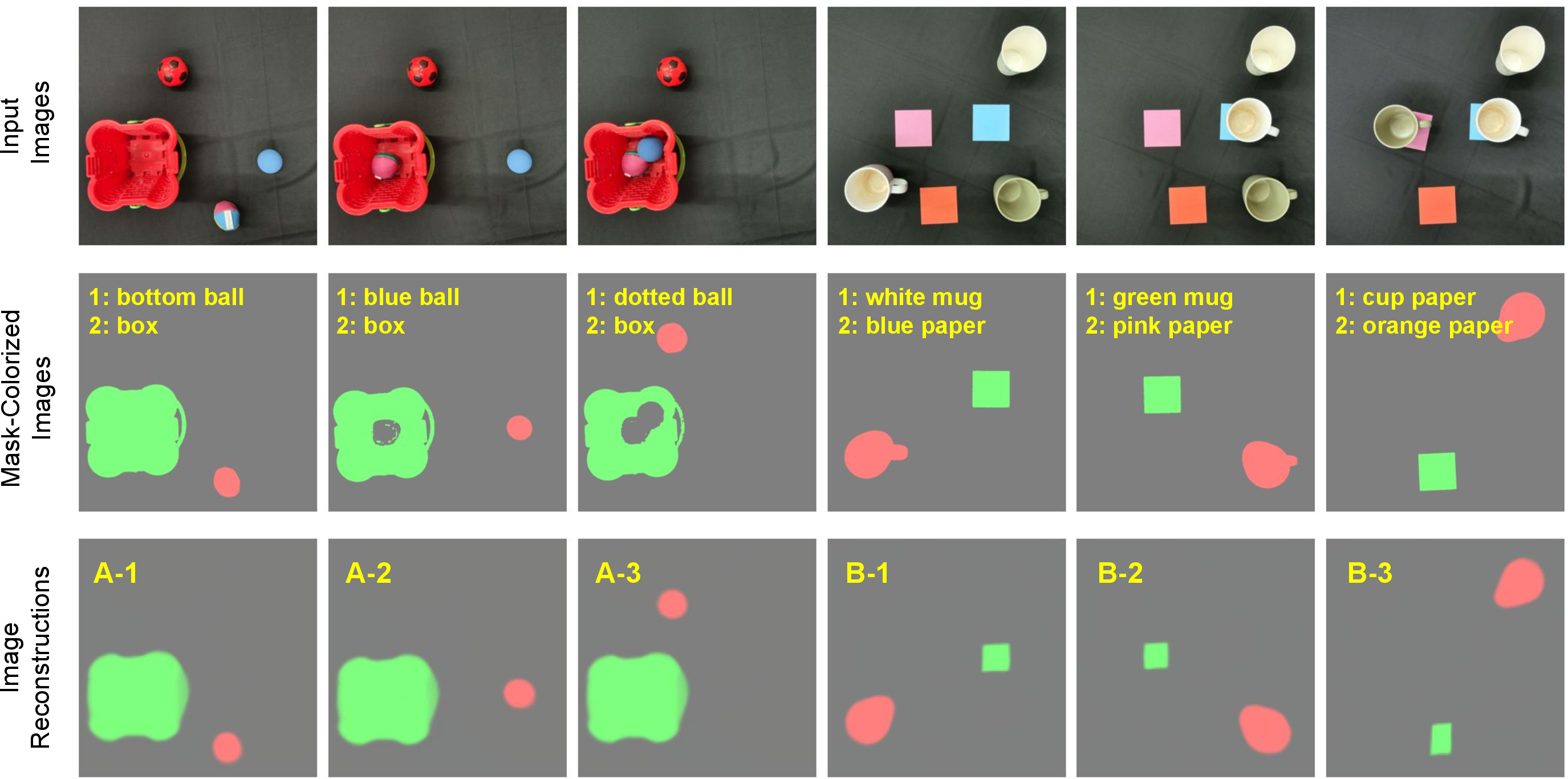 Figure 11: Example multi-step trials for the second (A-1, A-2, A-3) and third (B-1, B-2, B-3) tasks. Language prompts in the second row allow the user to specify the object to be manipulated.
