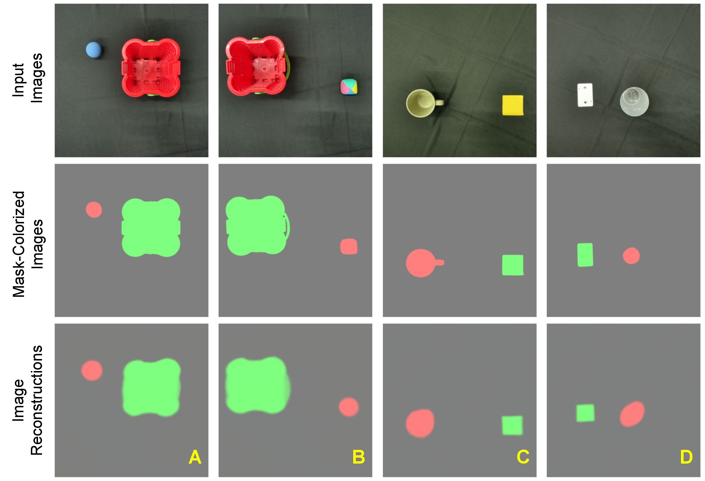Figure 10: Illustration of the perception pipeline: input images, language-conditioned mask colorizations produced by the vision–language model, and the resulting image reconstructions.