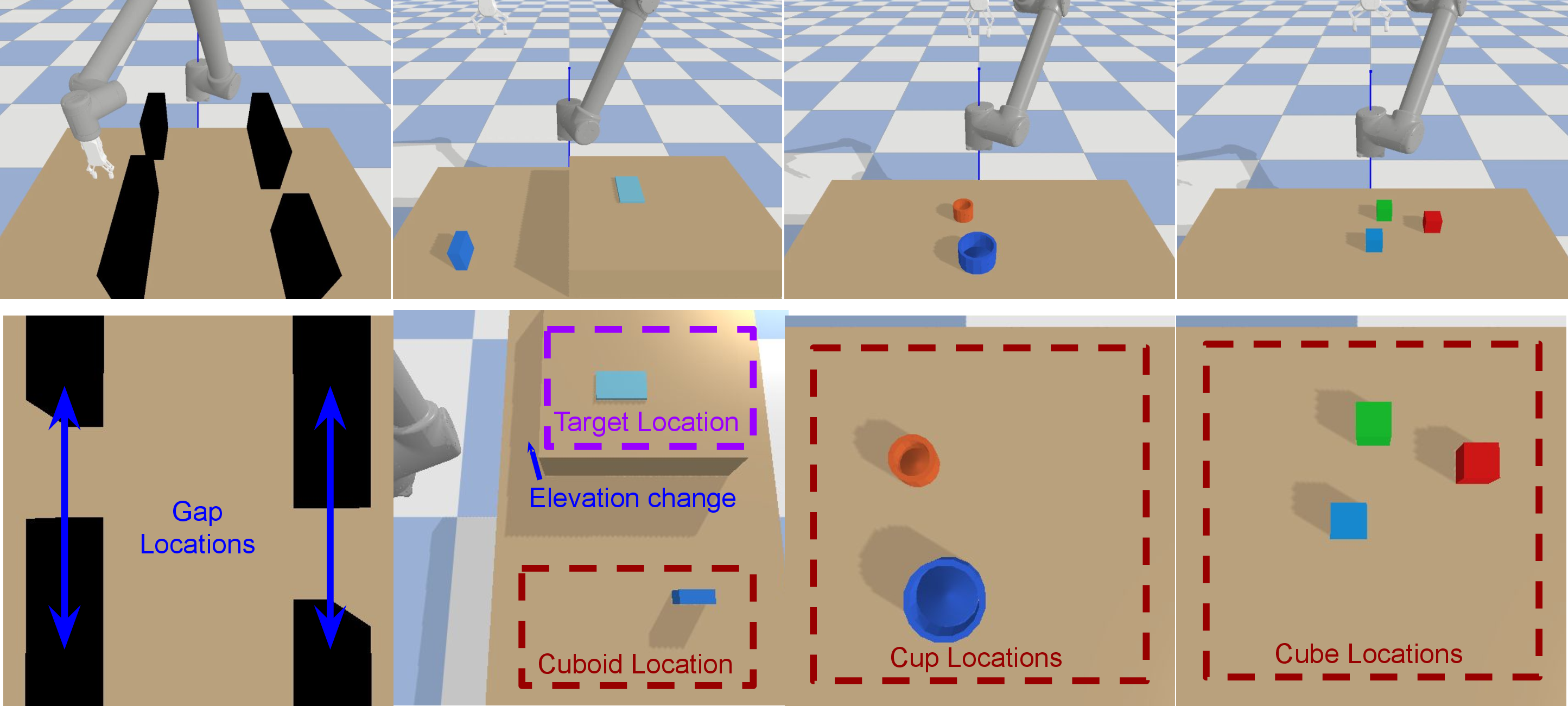 Figure 6: Simulation tasks with corresponding scene variations. The bottom row shows the camera images used by the methods. In these images, arrows highlight geometric changes and rectangles mark possible object locations.