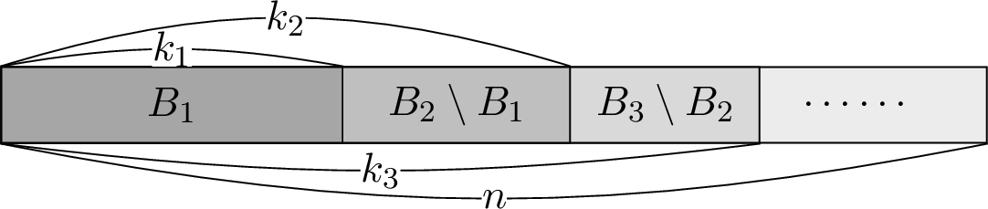 Figure 1: A construction of \pi_{\boldsymbol{B}} for a ranking \pi and a flag base \boldsymbol{B}=(B_1,B_2,\dots, B_s). In each block, elements are arranged according to \pi.