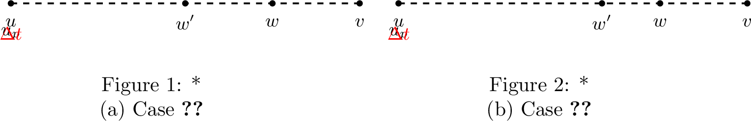 Figure 3: The dashed line represents the shortest path from u to v in \tilde{G}_i. The original vertices u,v,w', w \in V are a marked by a dot, while the vertex u_p \in \tilde{V}_i \subseteq V' is marked by a vertical line.