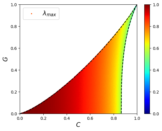 fig: a