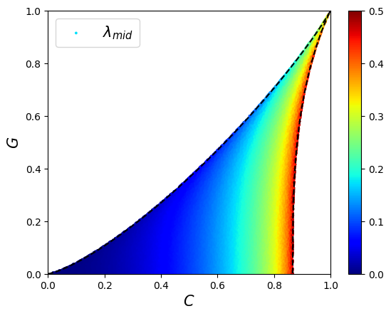 fig: b