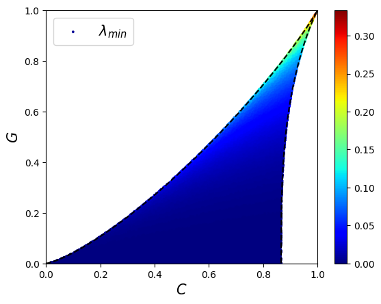 fig: c
