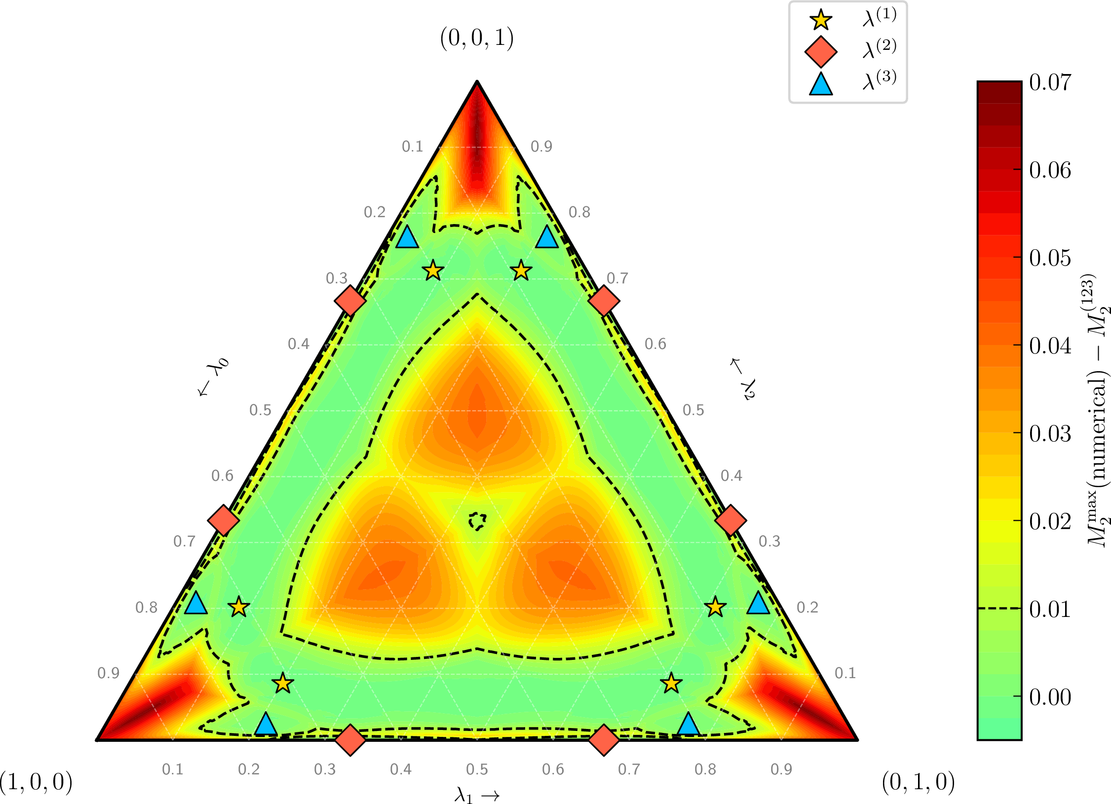 fig: a