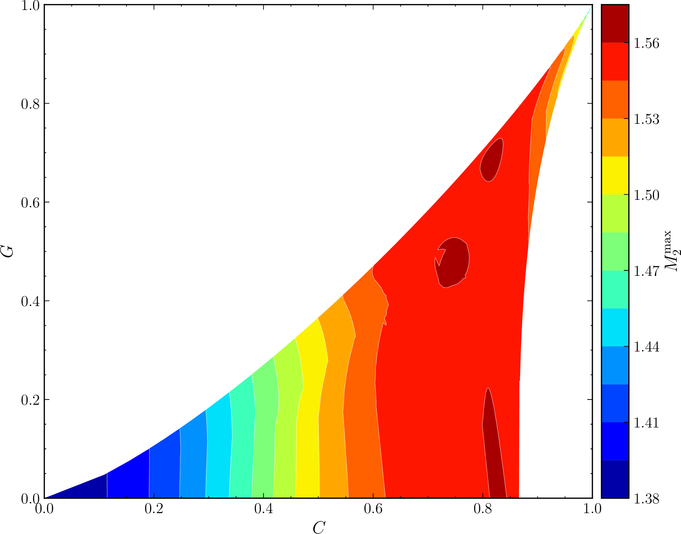 fig: b