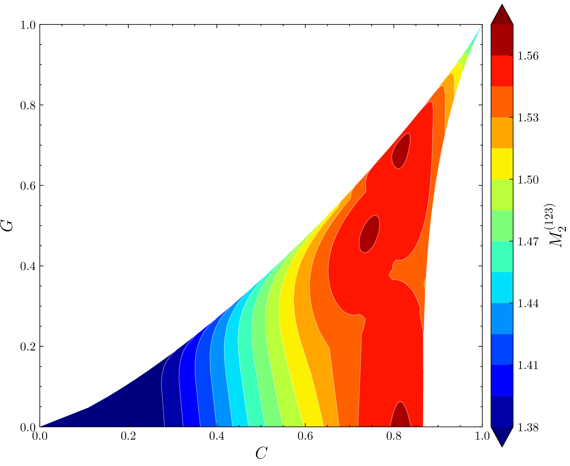 fig: b
