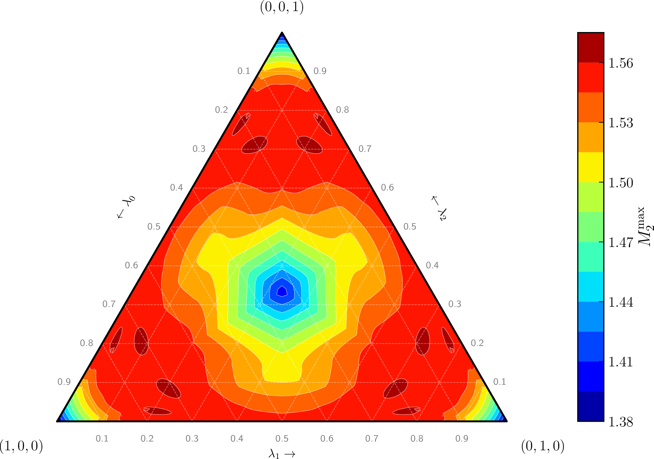 fig: a