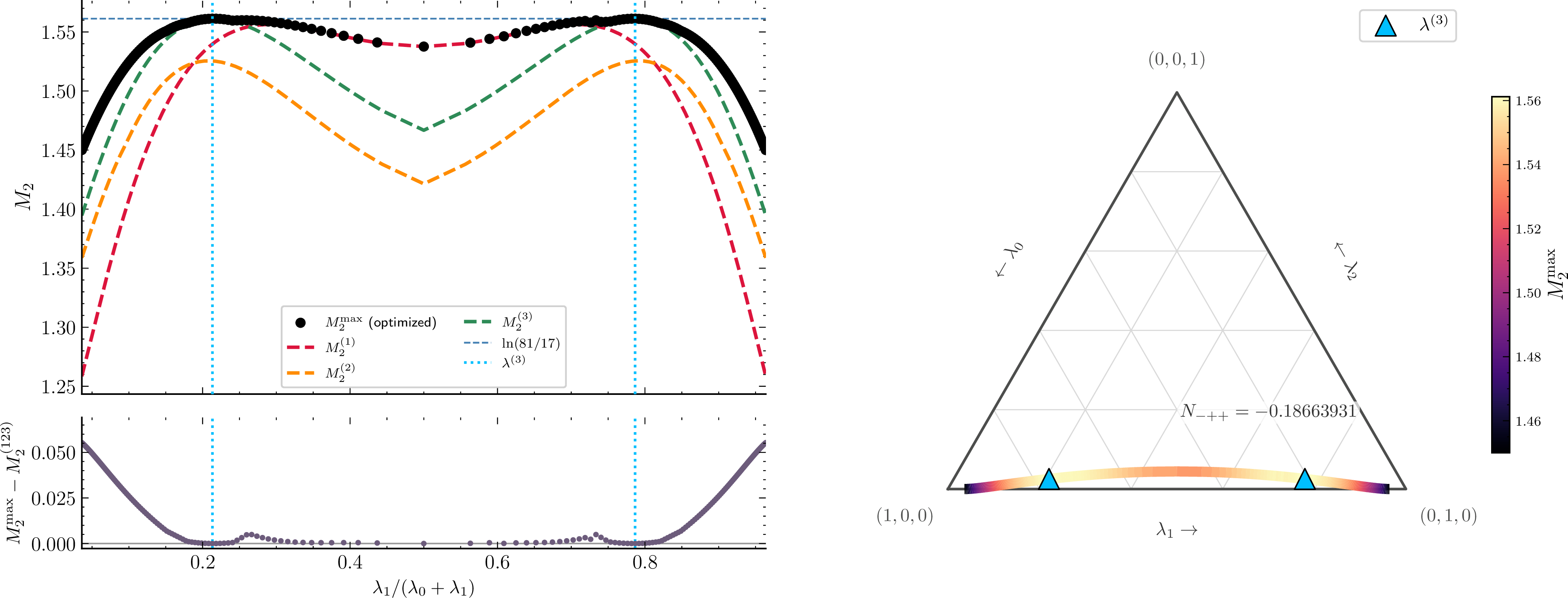 Figure 11: The same as Figure 10, but for a trajectory of constant N_{-++}=-0.18663931.
