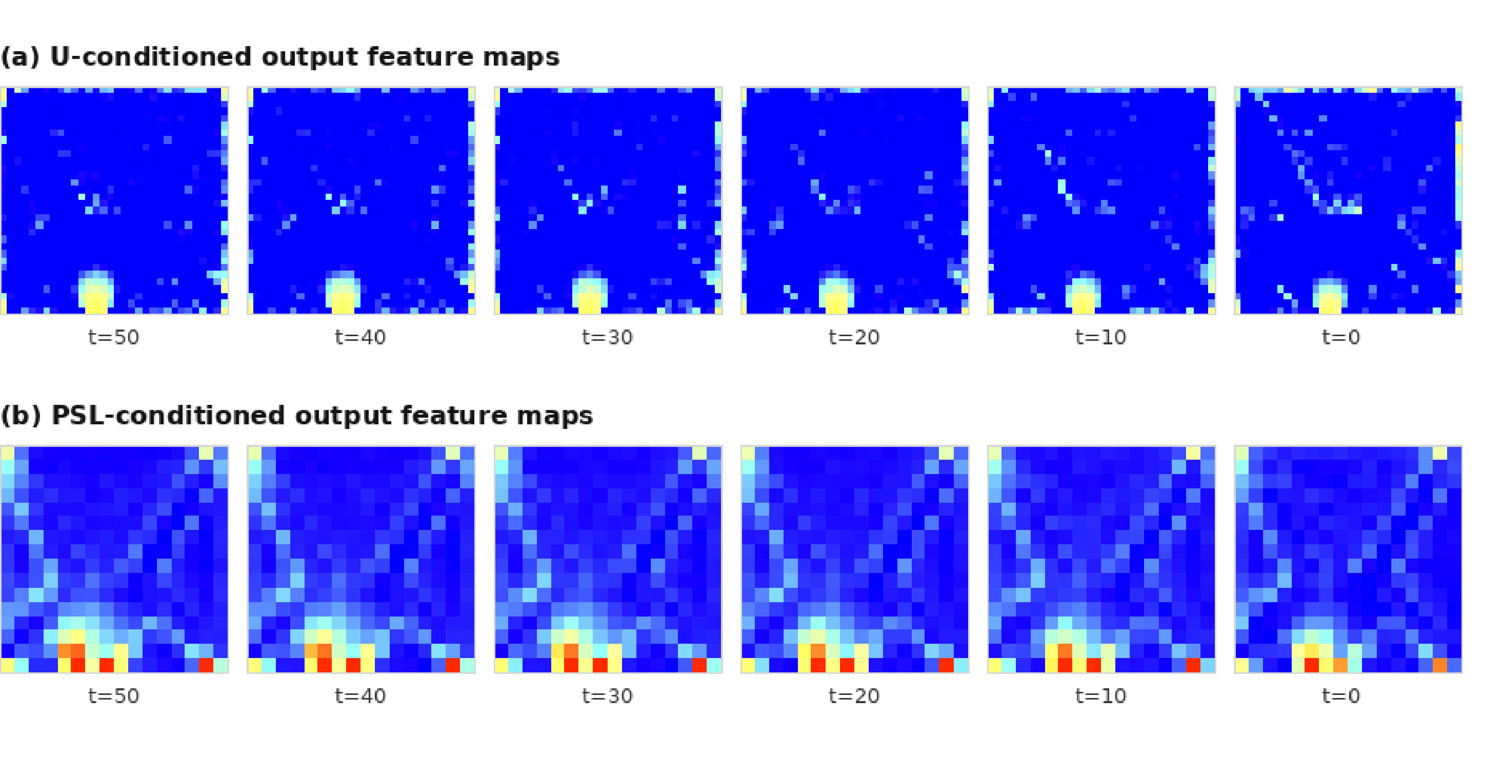 Figure 9: Feature-map visualization of cross-attention outputs. The upper row shows U-conditioned cross-attention output feature maps, and the lower row shows PSL-conditioned cross-attention output feature maps.