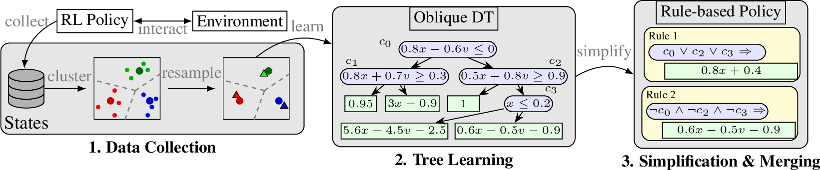 Figure 2: Overview of our proposed method.