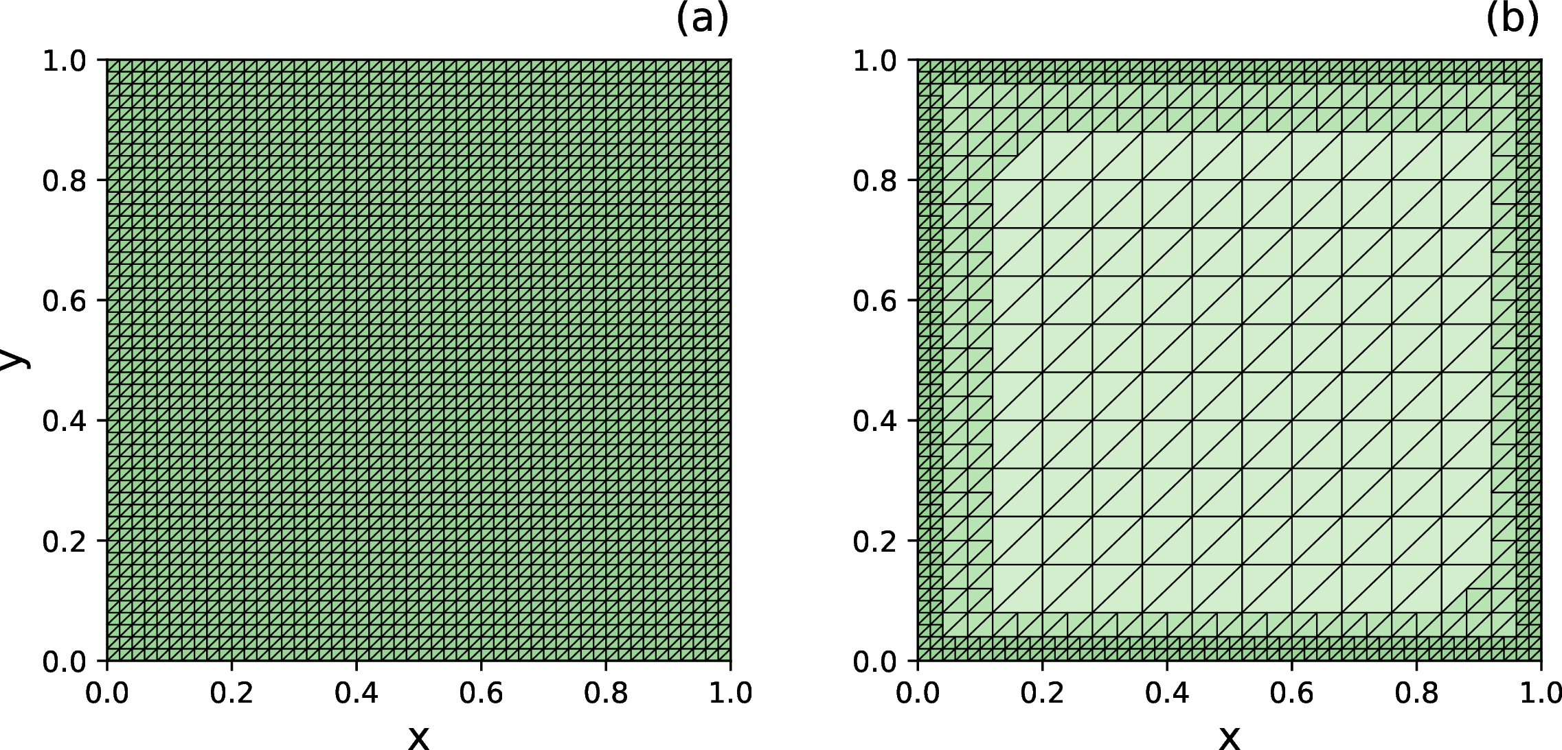 Figure 11: Example of nonconforming mesh generation from a structured triangular mesh.Panel (a) shows the input mesh, and panel (b) shows the resulting mesh generated by the proposed framework.