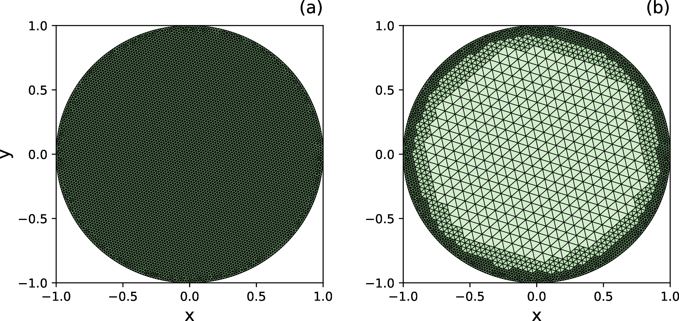 Figure 12: Example of nonconforming mesh generation in a circular domain.Panel (a) shows the input mesh, and panel (b) shows the resulting mesh generated by the proposed framework.