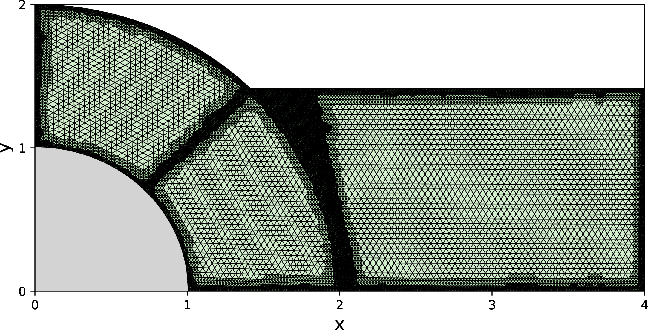 Figure 15: Example of a composite multidomain nonconforming meshwith multiple discretization layers.