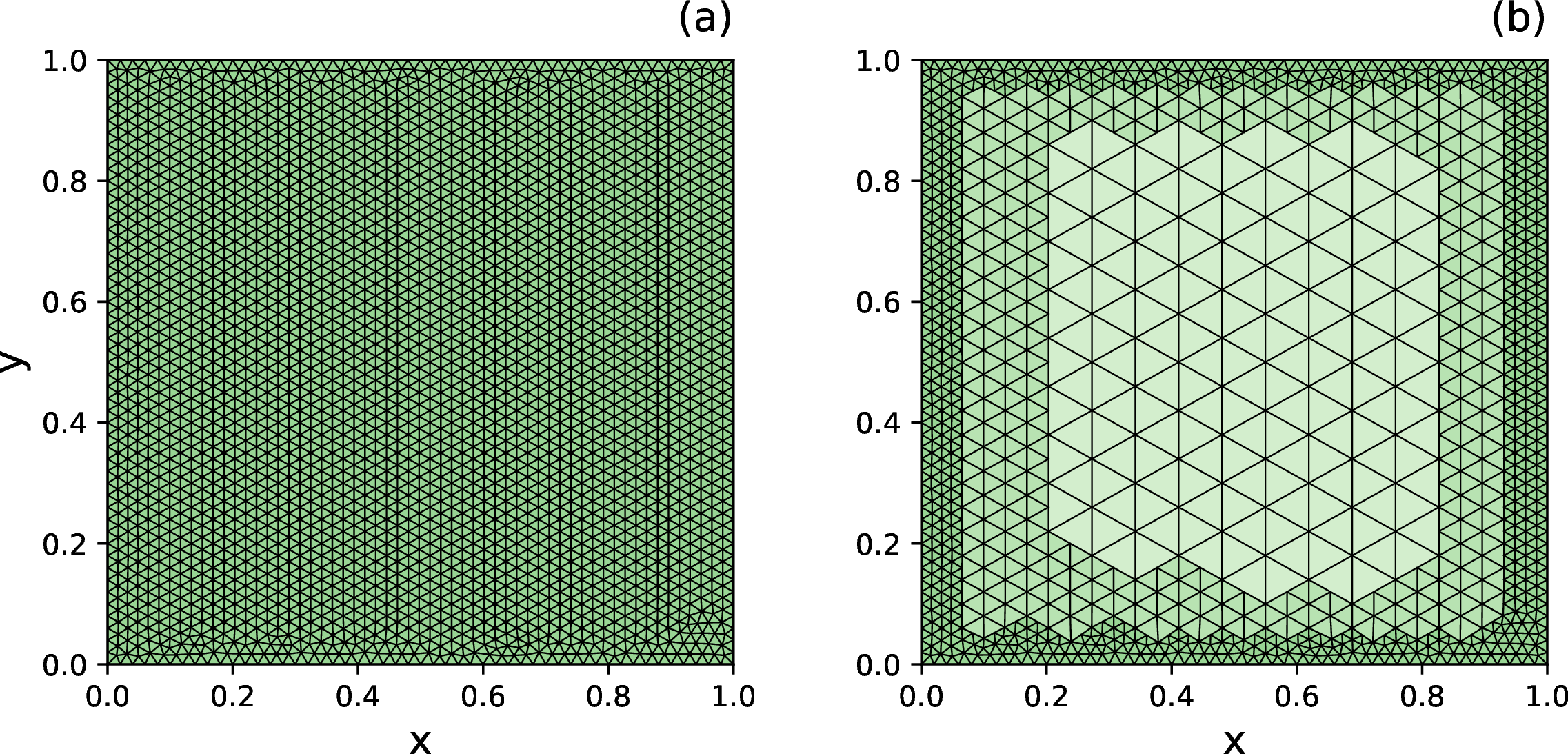 Figure 10: Example of nonconforming mesh generation in a square domain. Panel (a) shows the input mesh, and panel (b) shows the resulting mesh generated by the proposed framework.
