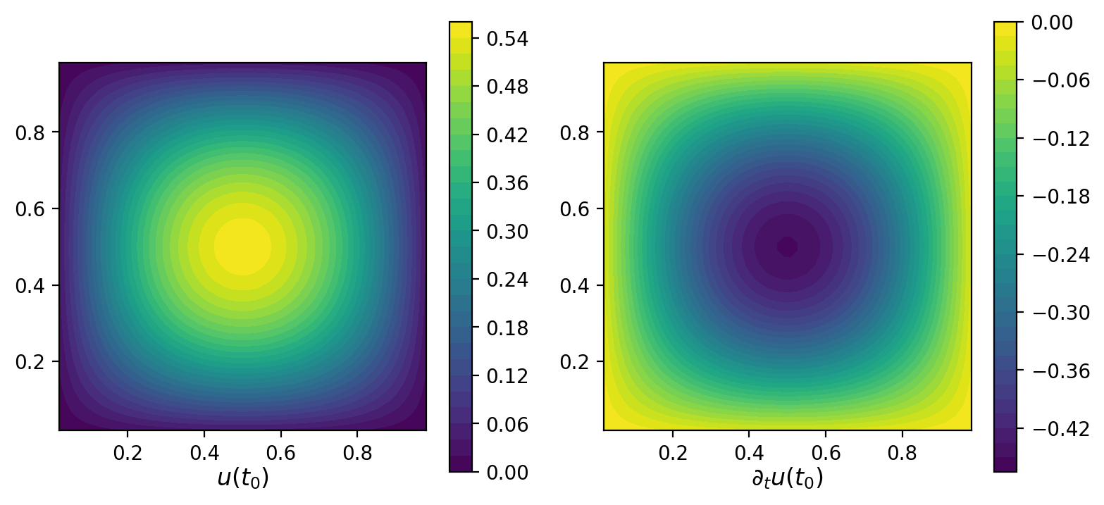 Figure 1: True u(t_0) and \partial_t u(t_0) when t_0=0.8