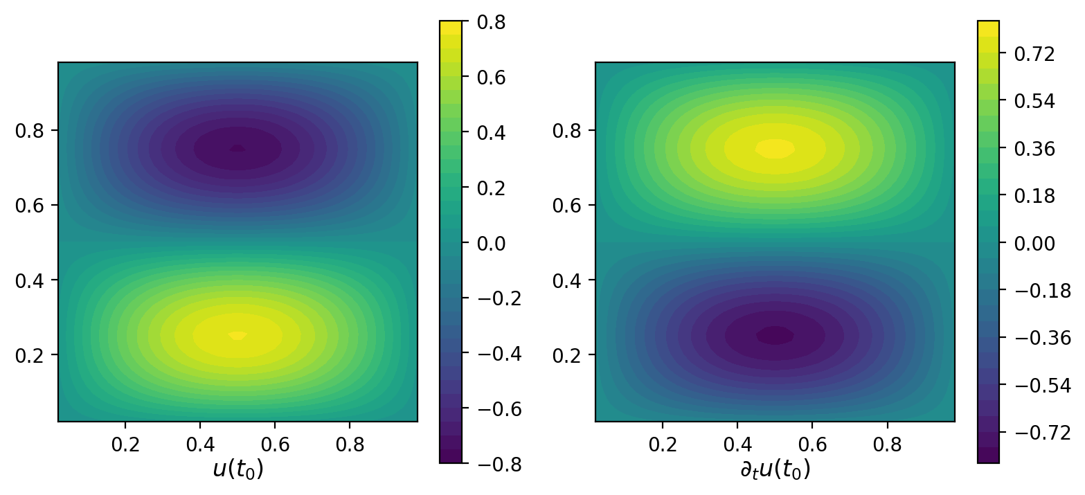 Figure 3: True u(t_0) and \partial_t u(t_0) when \delta,\beta=0.4