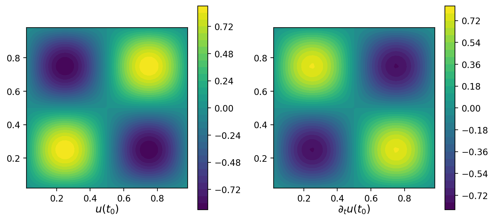 Figure 5: True u(t_0) and \partial_t u(t_0) when t_0=0.2