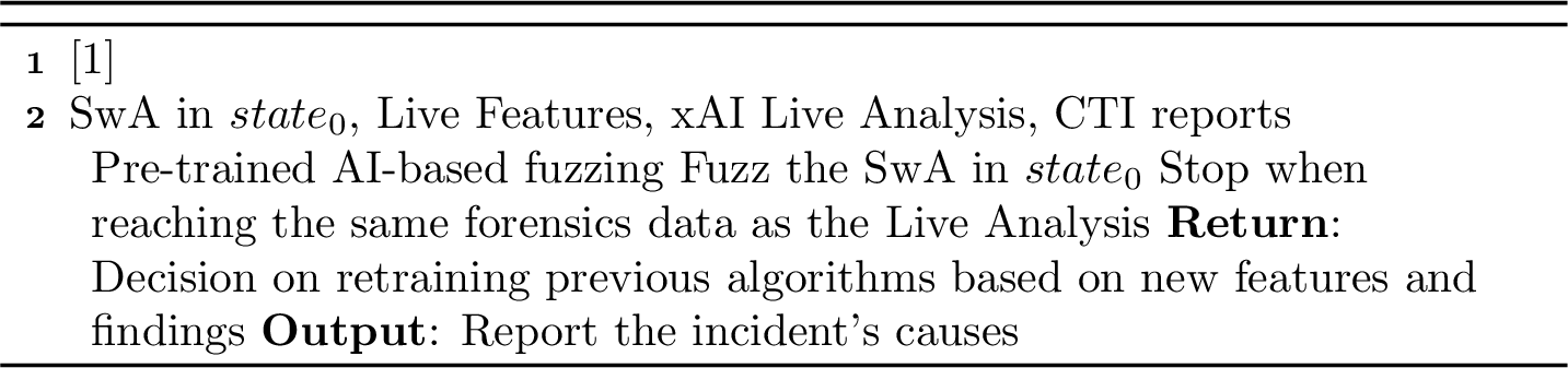 Figure 5: MoLIFE Post-Mortem Algorithm