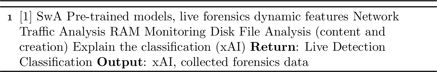 Figure 4: MoLIFE Live Algorithm