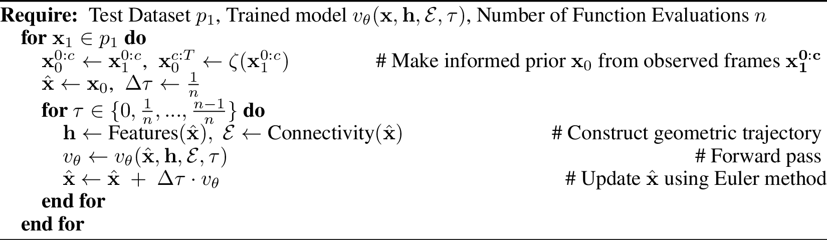 Figure 7: Inference using Euler Integration