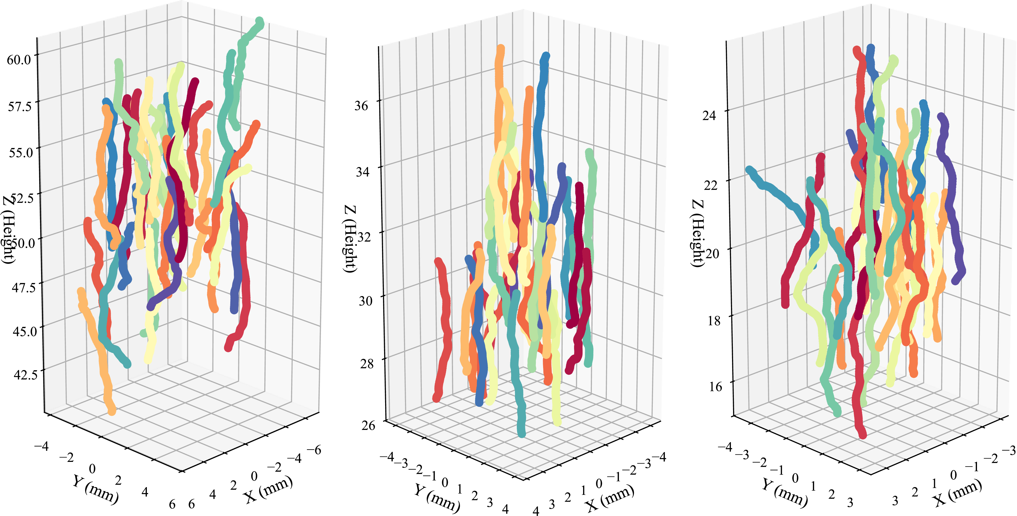 Figure 8: Visualizations of centered 32 bubble centroid trajectories. Duration is 200 ms, number of timesteps is 100, filtered to exclude periodic boundary jumps.