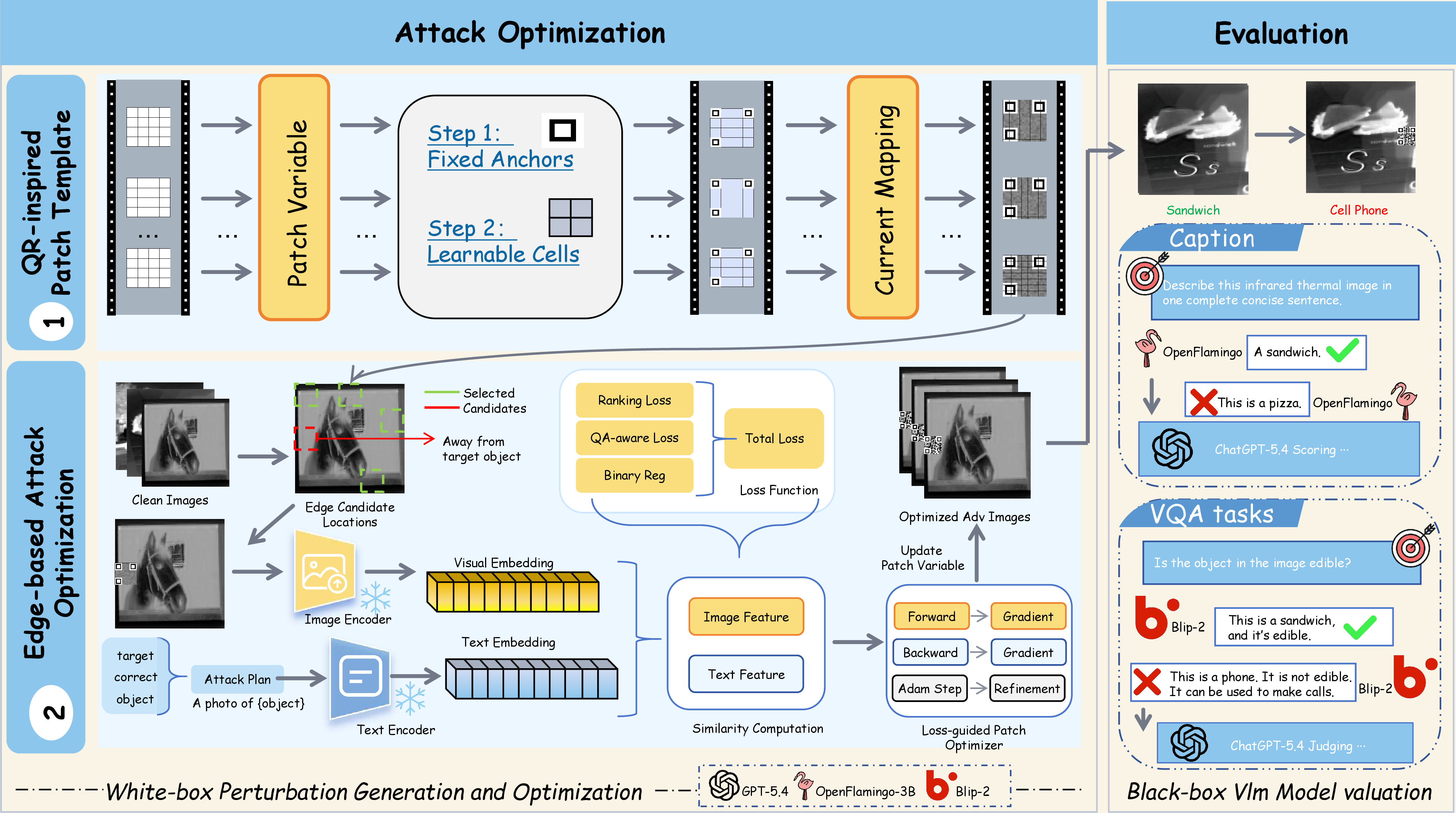 Figure 1: Overall framework of InfraQR.