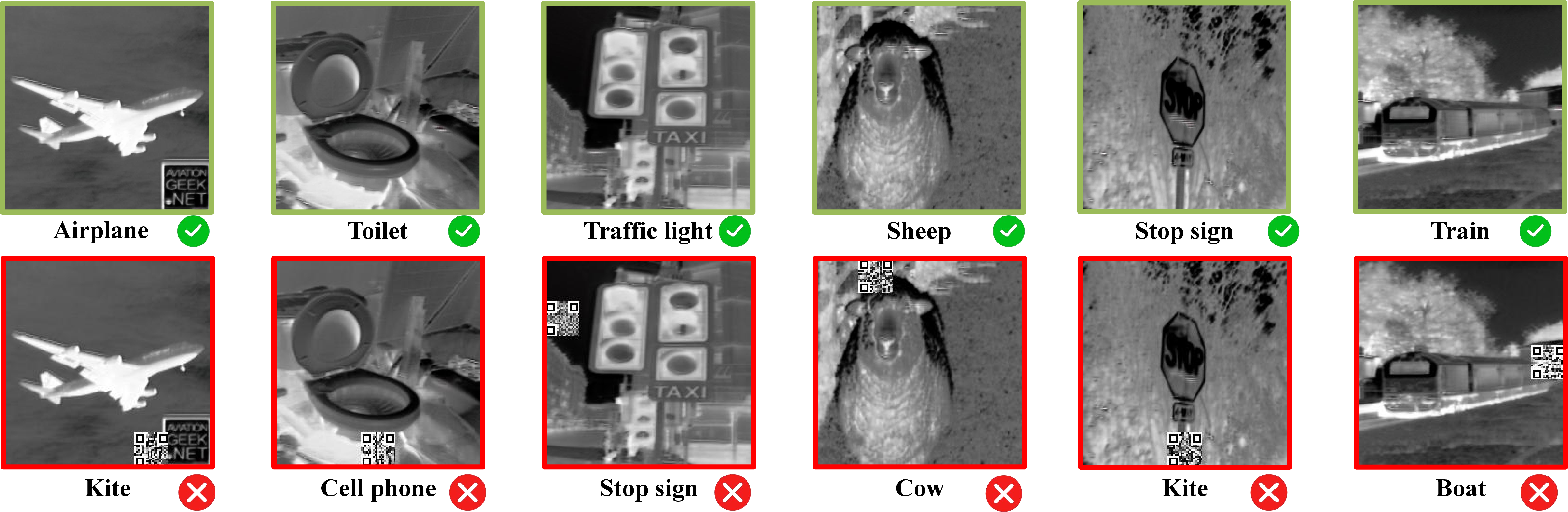 Figure 3: Qualitative classification examples under different adversarial attacks.