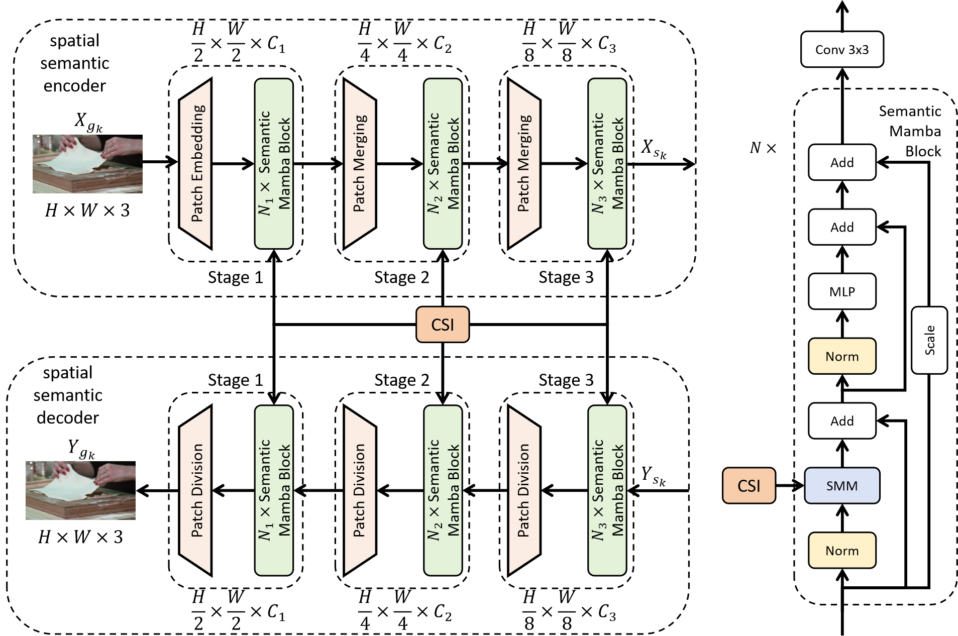 Figure 4: The architecture of the spatial semantic code.
