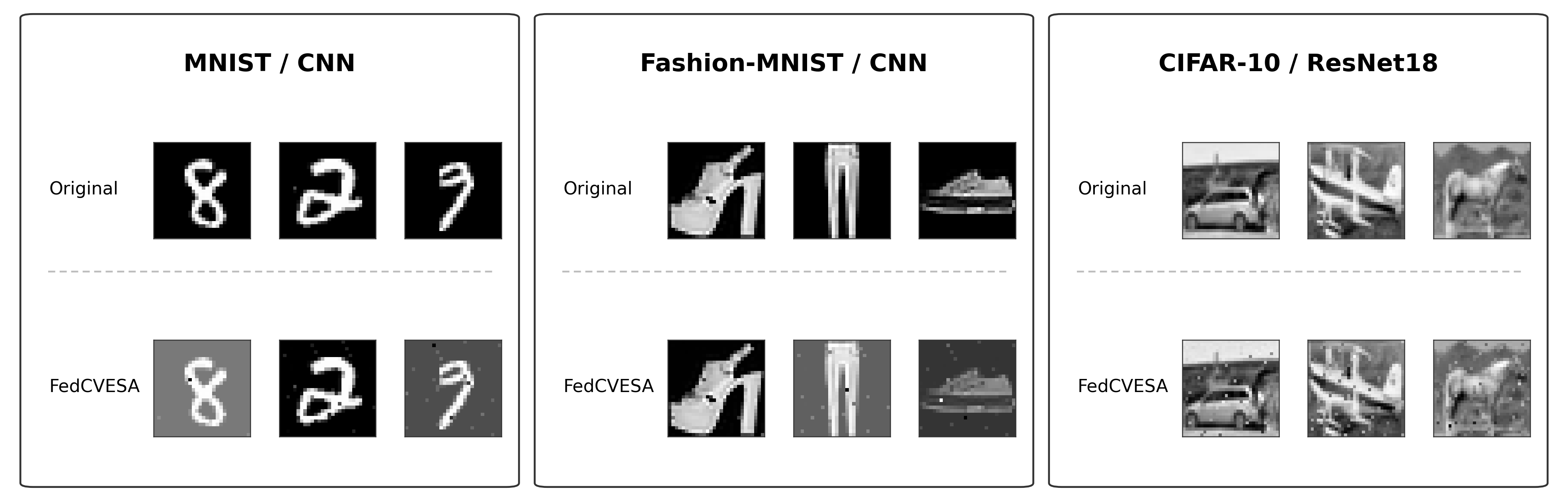 Figure 4: Qualitative recovery examples under the representative Dirichlet non-IID setting with \gamma=0.5, n=5 target clients, one training image per target client, segmented aggregation, and dispersed placement. For each dataset, the first row shows original private training images and the second row shows the corresponding images recovered from the trained global model.