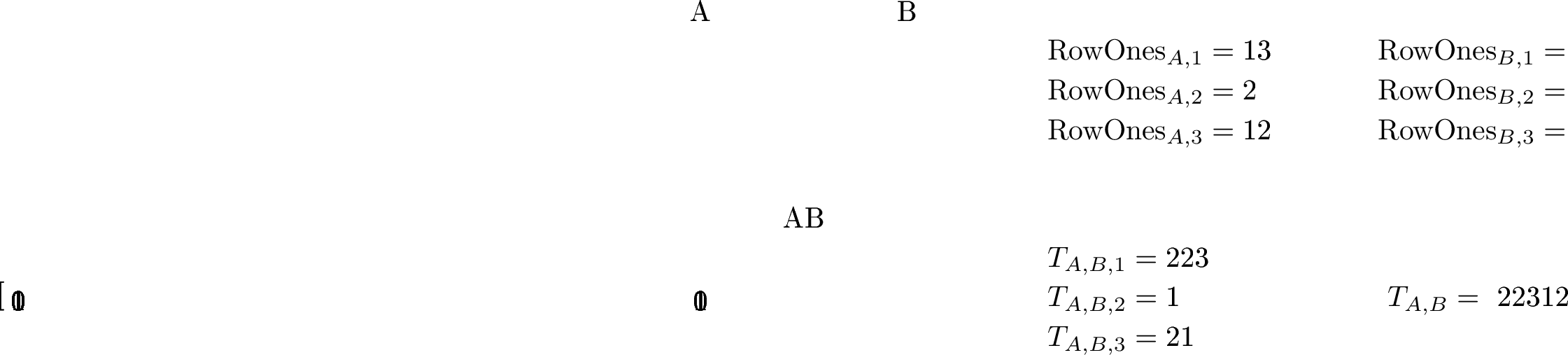 Figure 1: Example showing matrices A and B along with strings \mathrm{RowOnes}_{A,i}, \mathrm{RowOnes}_{B,i} (8), T_{A,B,i} for i \in[1 \mathinner{.\,.}3], and T_{A,B} (9).