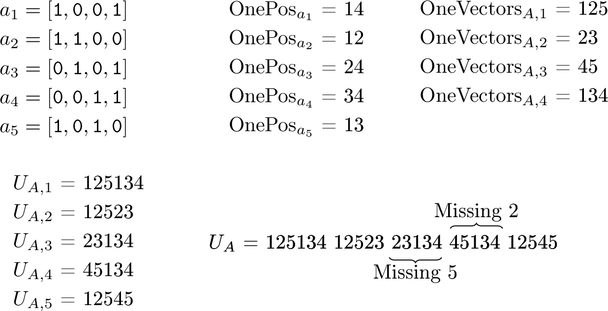 Figure 2: Example showing our reduction from Orthogonal Vectors to range distinct count queries.