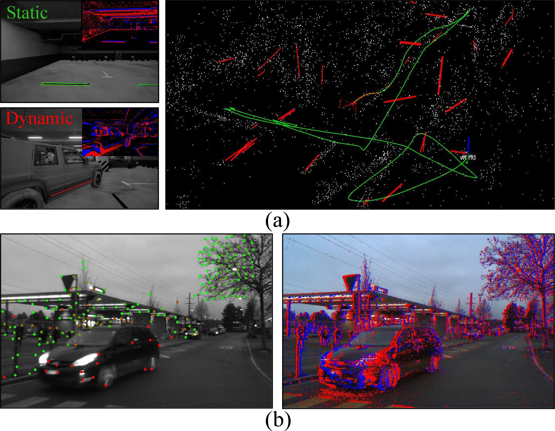 Figure 1: Our algorithm, PLED-VINS, in dynamic environments. (a) Weighted line features and estimated trajectory on parking_lot high sequence of VIODE dataset [8]. (b) Weighted point features and event streams on zurich_city_01_e sequence of DSEC dataset [9]. Green and red indicate high and low feature weights, respectively.
