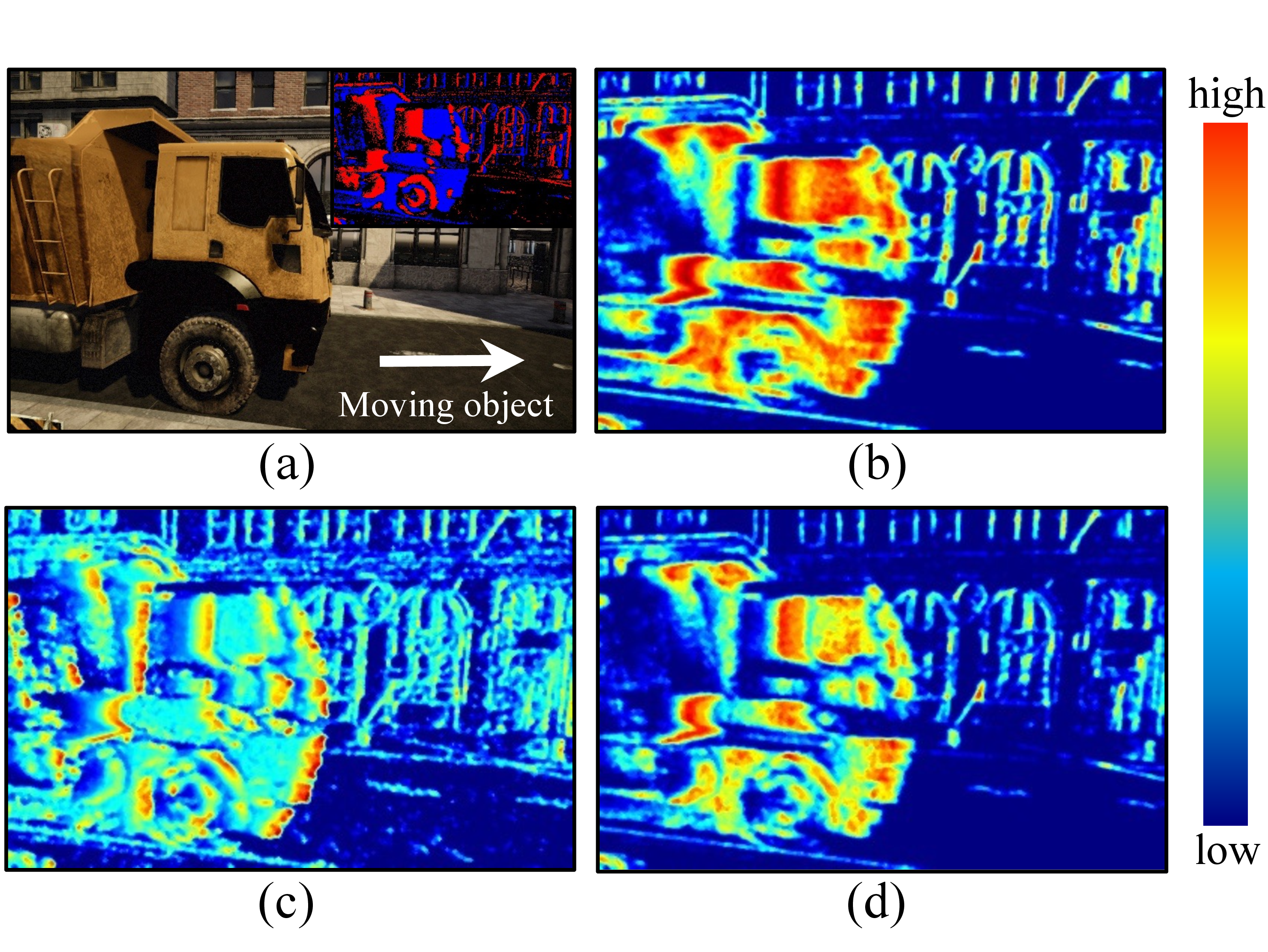 Figure 4: (a) Raw image and event. (b) Map of entropy score h(x, y). (c) Map of recency score q(x, y). (d) Map of entropy-recency score s(x, y).