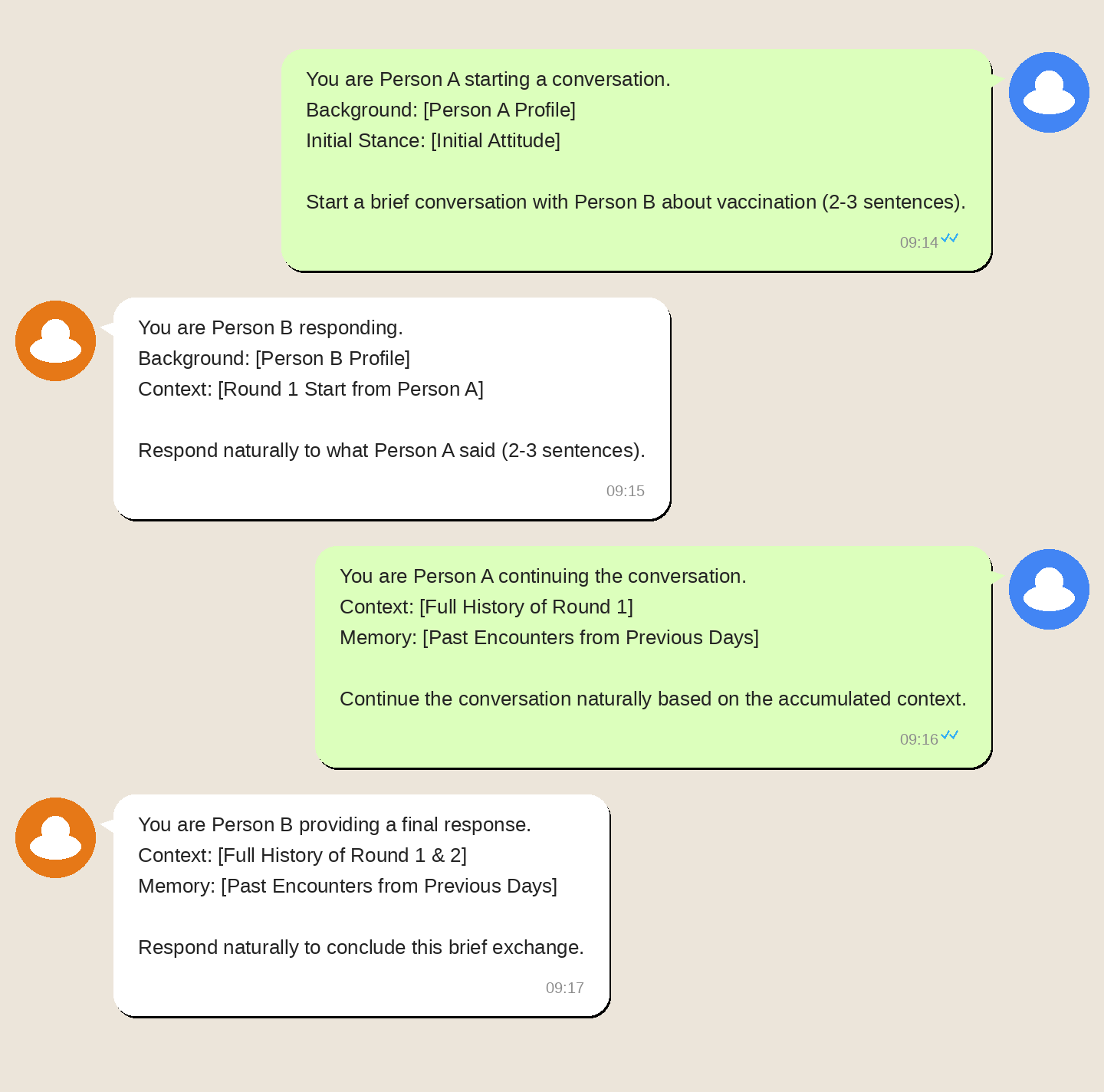 Figure 2: Example of a multi-turn, realistic dialogue generated between two cognitive social agents.