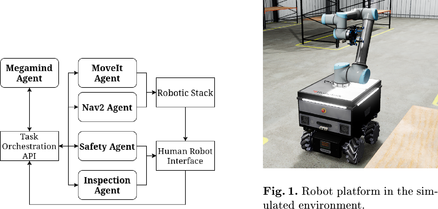 Figure 1: Deployed multi-agent architecture for vision-guided robotic inspection and safety monitoring.