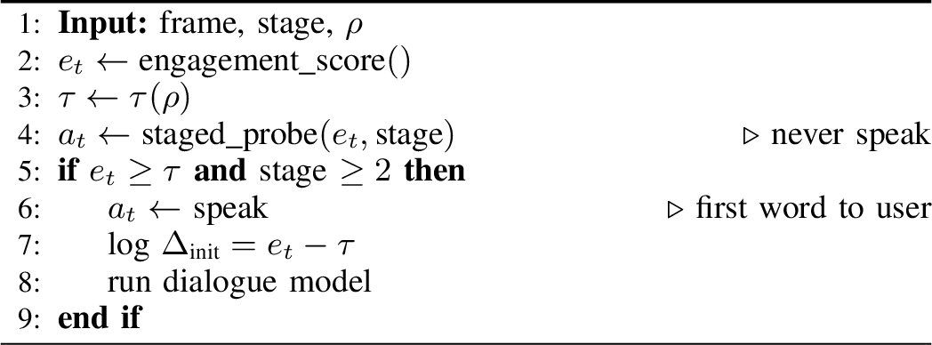 Figure 2: PAS initiation loop (10 Hz)