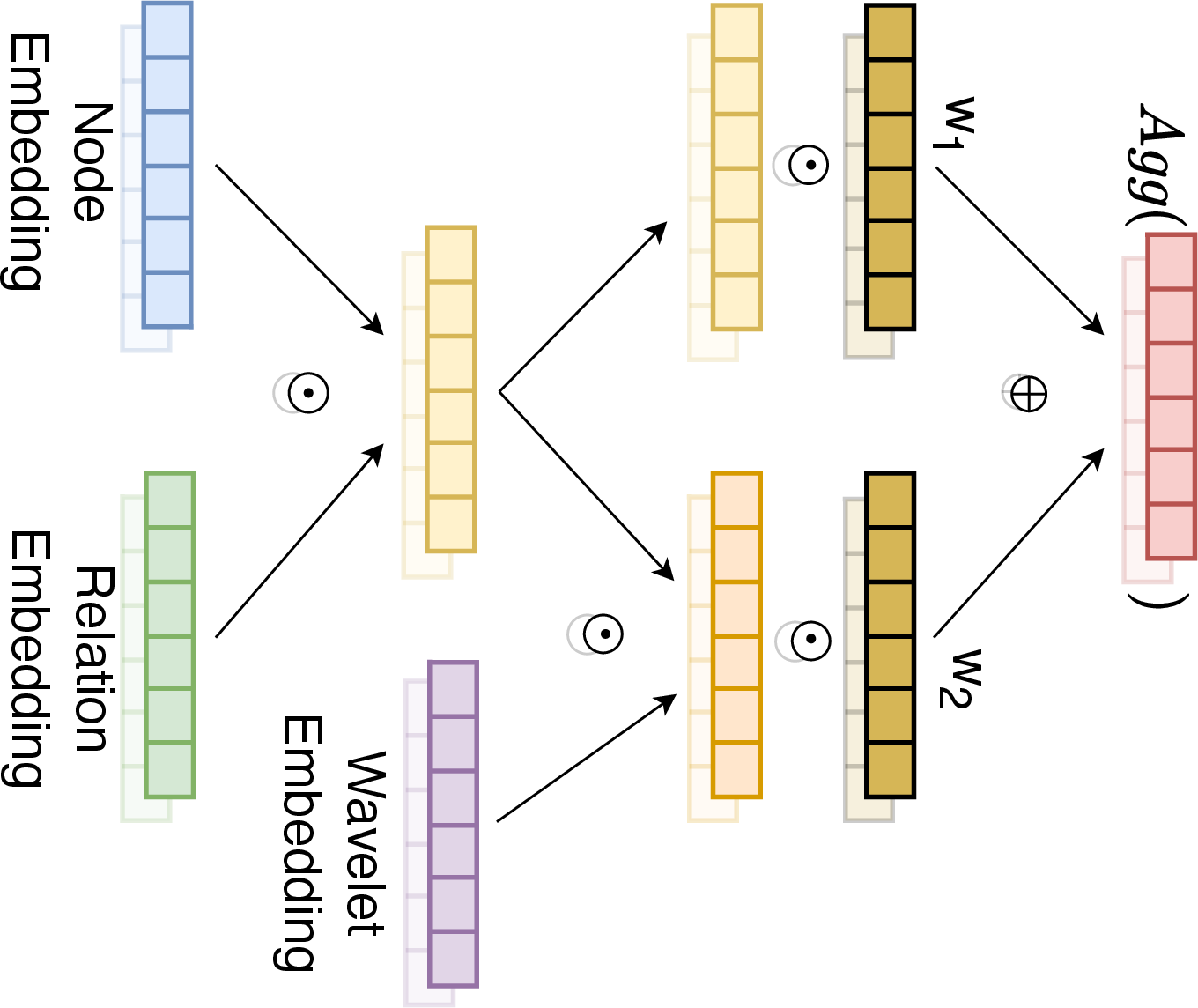 fig: a