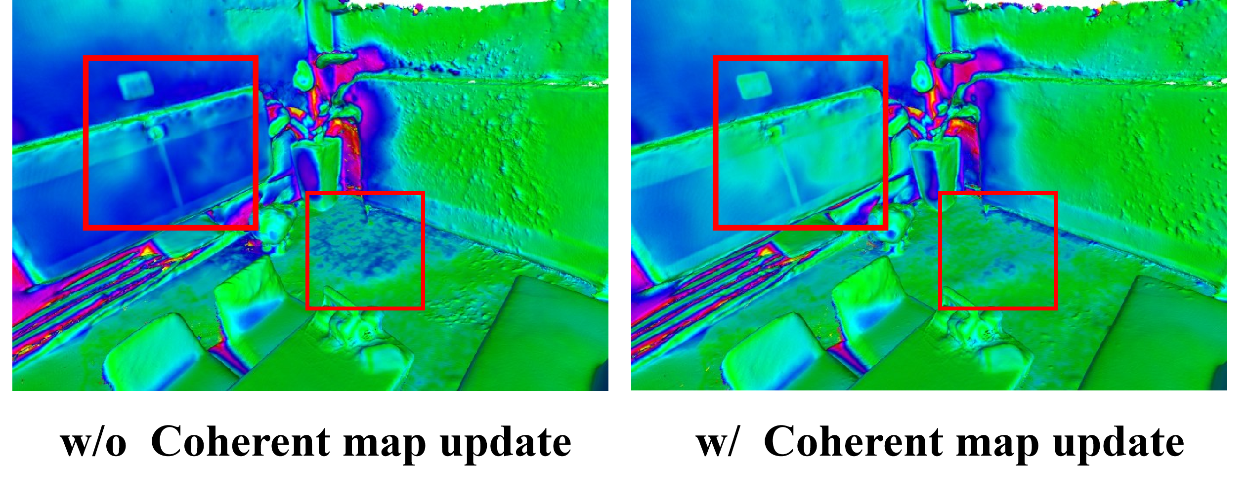 Figure 16: Qualitative ablation of the coherent map update. Left: the per-frame propagation update. Right: the proposed coherent update. Green denotes low geometric error, whereas blue, purple, and yellow indicate progressively larger errors. The coherent update better preserves local structural consistency after trajectory correction.